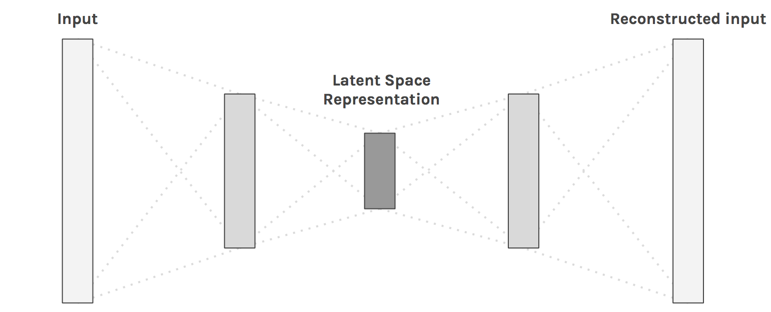 _images/autoencoder.png