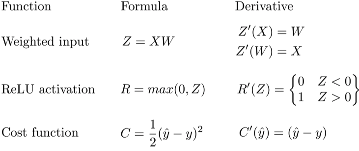 _images/backprop_ff_equations.png