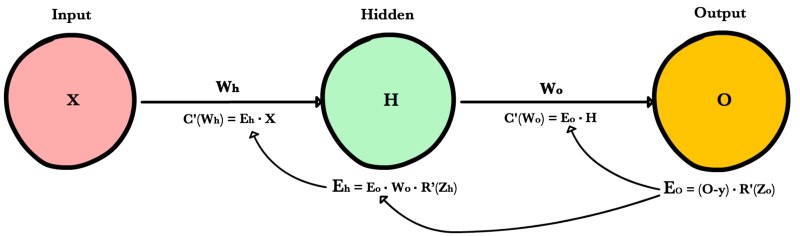 _images/backprop_visually.png