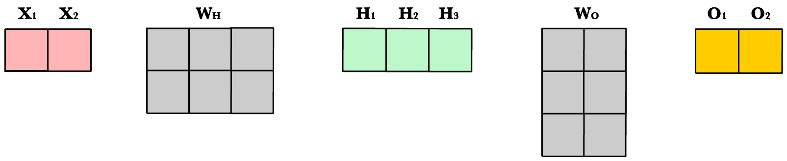 _images/dynamic_resizing_neural_network_1_obs.png