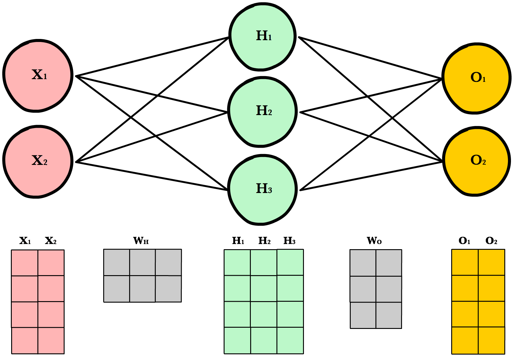 _images/dynamic_resizing_neural_network_4_obs.png