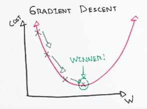 _images/gradient_descent_demystified.png