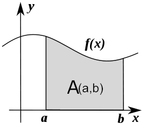_images/integral_definition.png