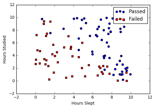 _images/logistic_regression_exam_scores_scatter.png