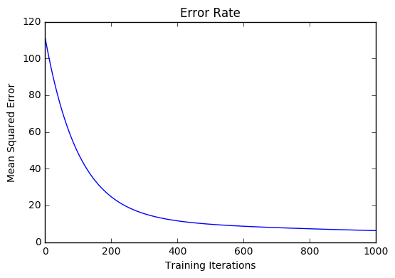 _images/multiple_regression_error_history.png