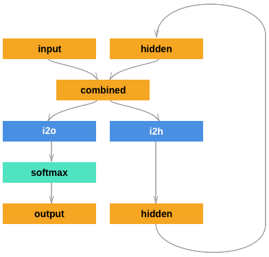 _images/rnn.png