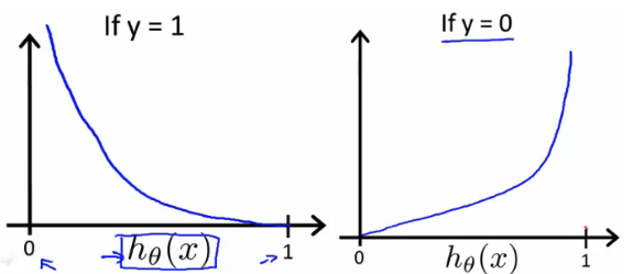 _images/y1andy2_logistic_function.png